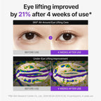 Centellian24 Creme Firmador para Olhos 360º Shot PDRN — Kit 2 × 30 ml