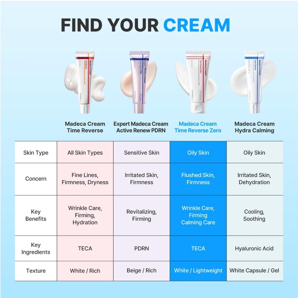 Centellian24 Creme Madeca Time Reverse Zero — Kit 2 × 80 ml