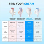 Centellian24 Creme Madeca Time Reverse Zero — Kit 2 × 80 ml
